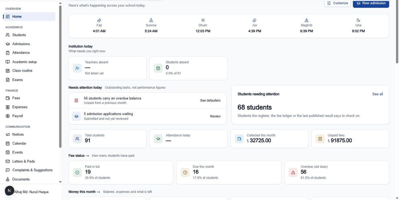 The morning dashboard